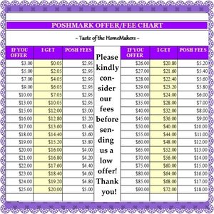 Poshmark Fees Chart